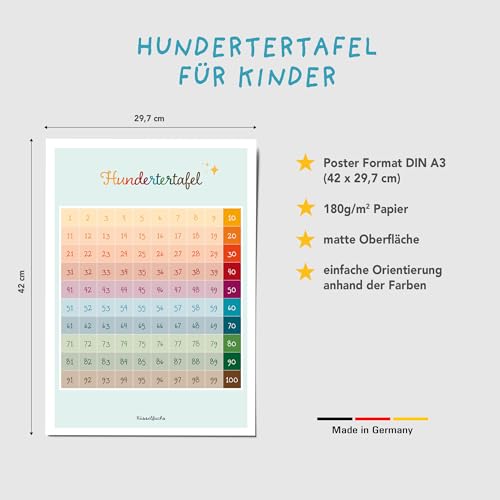 Rüsselfuchs Hundertertafel Lernposter für Kinder - Hunderterfeld Poster fürs Kinderzimmer - Plakat Hundertertabelle - Kindergarten und Schulkind (Grundschule) - Poster DIN A3