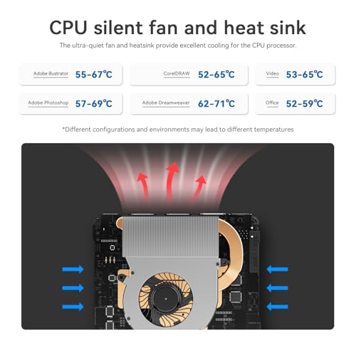 Image of Beelink Mini S12 PRO Mini PC,12 Generation Intel N100 (Up to 3.4GHz) 4C /4T,16GB DDR4 512GB M.2 SSD,Micro PC 4K,Dual Display,WiFi6,BT5.2,2.5G LAN, Low Power Mini Computer