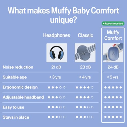 Image of Alpine Muffy Baby Comfort - Protects Hearing for Babies and Toddlers - CE & ANSI Certified - Headband for Safe fit & Comfort - Adjustable for Ages 3-48 Months - 24dB Sound Reduction, Denim