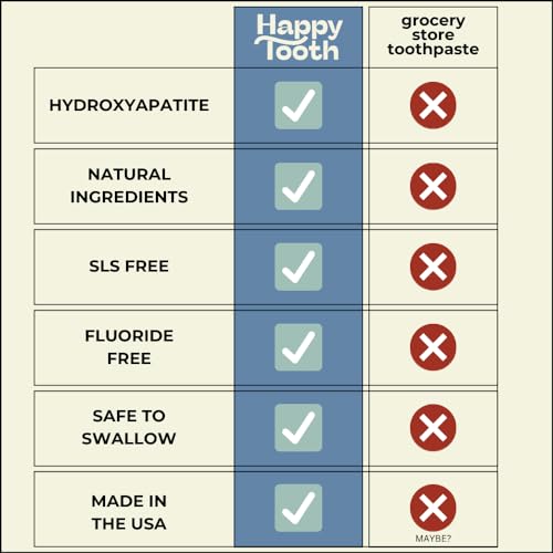 Happy Tooth Hydroxyapatite Toothpaste, Fluoride Free, Natural Whitening for Kids, Toddlers and Adults, SLS Free, Enamel Safe, Dentist Formulated with Clean Ingredients, Mint Brownie Flavor, 3.4oz