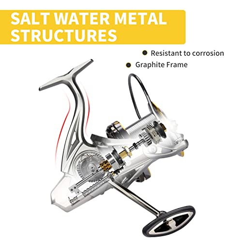 Haut Ton NGK-12000 Advanced Version,17+1Bb Graphite Frame Surf Fishing Reels,4.8:1 Gear Ratio 55Lbs Max Drag Medium/Heavy Long Casting Inshore & Offshore Saltwater Monster Fish. thumb #7