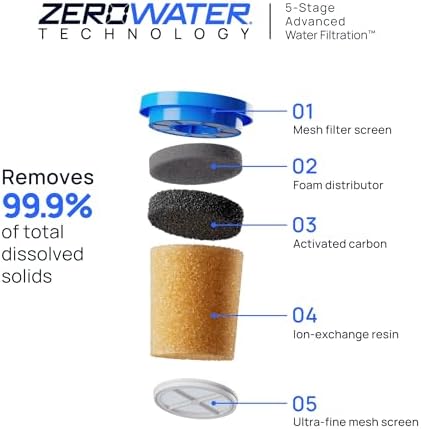 Culligan with ZeroWater Technology Replacement Filter 3-Pack, 5-Stage Advanced Water Filter β IAPMO Certified to Reduce Lead, Total PFAS (Forever Chemicals), Mercury, Fluoride, and Chlorine - 2