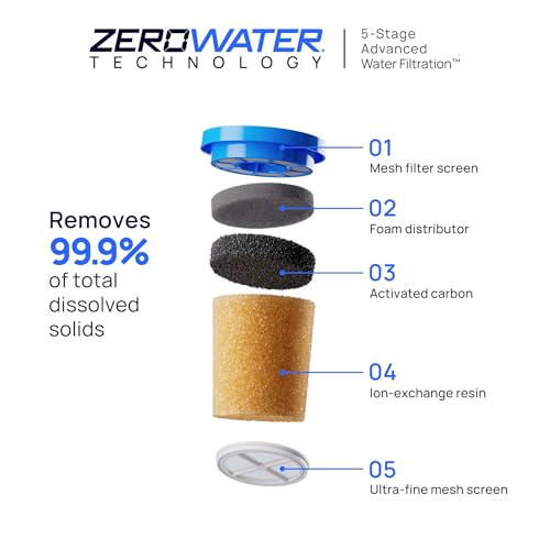Culligan with ZeroWater Technology Replacement Filter 2-Pack, 5-Stage Advanced Water Filter – IAPMO Certified to Reduce Lead, Total PFAS (Forever Chemicals), Mercury, Fluoride, and Chlorine by Culligan - Image 3