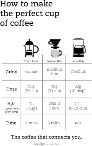 Level Ground Coffee - Colombie Origine unique - Rôti foncé, haricots entiers - Commerce équitable, Kosher - Café spécialisé - Grande dans un Drip Brew, Presse française, Pour Over - Goûts gras, riches, intenses - 300g / 10.5oz