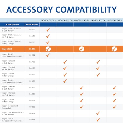 Inogen Cart – for The G3, G5, and Rove 6 - Collapsible Carrying Cart - Oxygen Accessory - Weighs 3.25 lb. - 41 in. X 17.68 in.