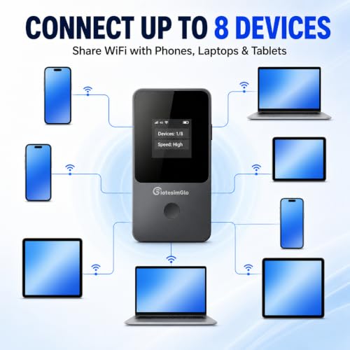 Image of Portable WiFi Travel Router 15GB US Data, No SIM, No Contract