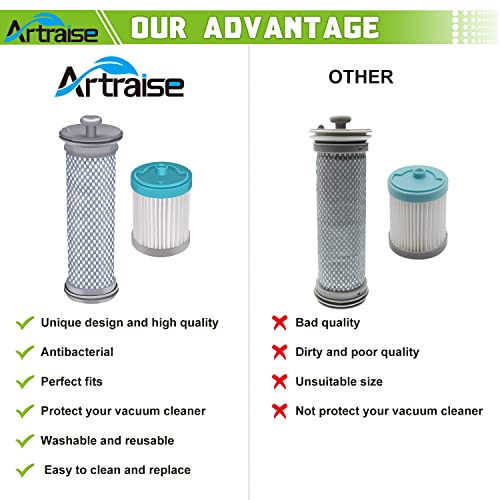 Filter Replacement for Tineco A10 A11 Hero, A10 A11 Master, PURE ONE S11, PWRHERO11 Snap Cordless Vacuum Cleaner, 2 Pre filters and 2 HEPA filters …
