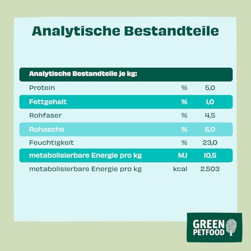 Green Petfood VeggieDog Denties (13 x 180 g) | Adult | Premium Kausnack für Hunde mit Tapioka & Kartoffel | Leckerli, Snack & Zahnpflege in einem | vegan | getreidefrei | Ergänzungsfutter | 13er Pack