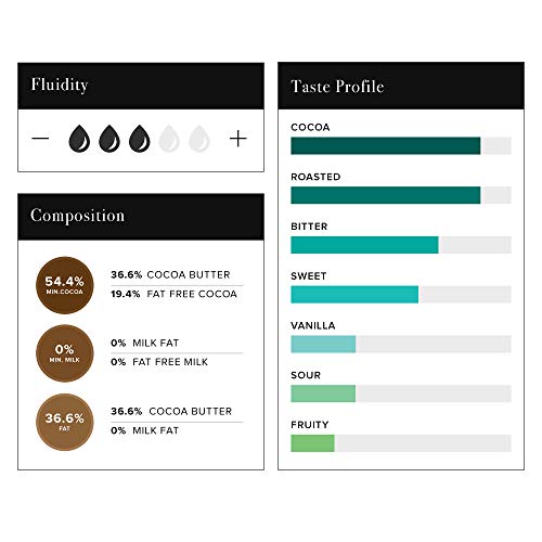 Callebaut Couverture Cacao Dark Baking Belgian Semisweet Chocolate Callets 2 pack. 54.5% Cacao. Recipe N811. (5.5 Lbs x 2; 5 kg)