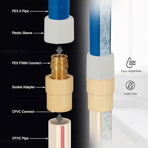 Image of Pex-A Brass Adapter Pex-A x CPVC 3 /4 inch Socket Coupling, LeadFree, for use with Pex-A Tubing
