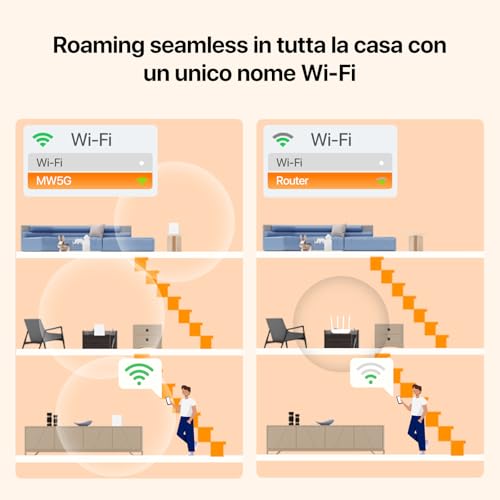 Nova MW5G Sistema WiFi Mesh, Dual Band AC1200 con Copertura Fino a 350 ?, 2 Porte Gigabit Ethernet, Soluzione WiFi Ideale per Casa Grandi con Muro Spesso, Confezione da 3 Pezzi - Powerline - Immagine 5