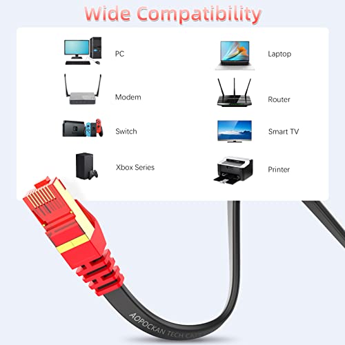 Cat 7 Ethernet Cable 40 Ft,High Speed Internet Cable Flat Network Cord With Clips Rj45 Snagless Connector Fast Computer Lan Wire For Gaming,Xbox Ps4,Modem,Router,Coupler, Black,Indoor&Outdoor #TOP1