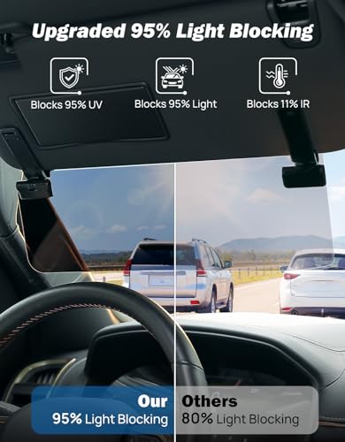 Image of JOYTUTUS Sun Visor Extender for Cars, Polarized Sun Visor Extender Universal Sun Blocker UV400, Adjustable Visor Extension for Car Visor,Double-Clip,Anti Glare Stray Light