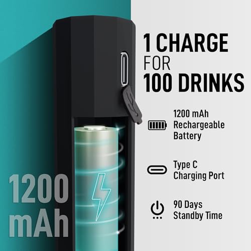 Zulay Froth N Go Milk Frother – Rechargeable 3-in-1 Handheld Frother Wand with Travel Case & USB-C Charger – Single, Double & Egg Whisk for Latte, Cappuccino, Matcha, Protein Shakes – Black