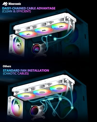 Image of Minorsonic CPU Cooler 360mm Aio, Liquid Cooler CPU Low-Noise AMD AM5 /AM4, Refrigeracion Liquida Water Cooling Systems, Intel LGA 1851 /1700 PC Water Cooler 3 x 120 mm PWM ARGB Fans White