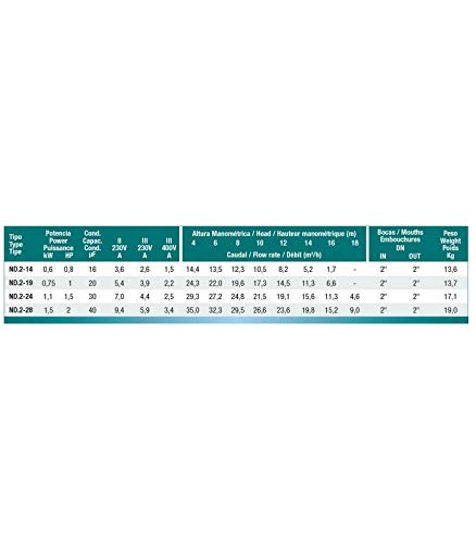 Bomba para Piscina Compatible PSH ND.2-19M monofásica 1CV 230V 50Hz