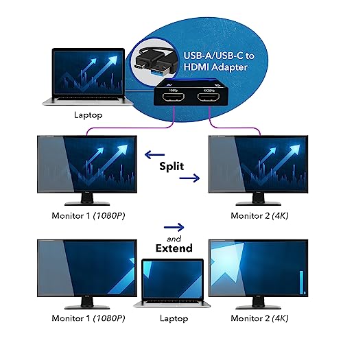 Orei SplitExtend HDMI Splitter Extender for Dual Video Monitor Extended Display - USB & USB-C to HDMI Adapter 4K @ 30Hz Display 1 1080p Display 2 - Supports Windows, Mac OS
