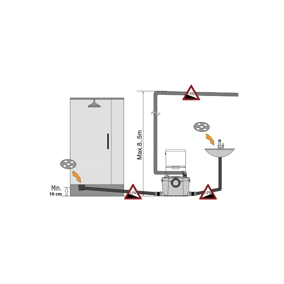 Broyeur WC Sanitaire Adaptable Silencieux marque Française BSF-550-UP | Broyeur Sanitaire avec Trappe de Maintenance rapide pour salle de Bain et WC, Puissance de Relevage et Broyage 550 watts