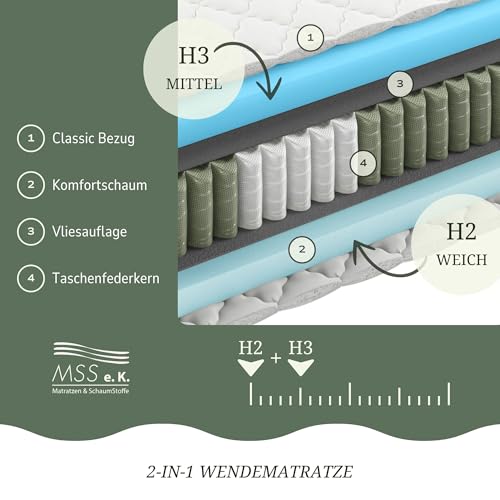 MedicSpring 2-in-1 Taschenfederkern Matratze