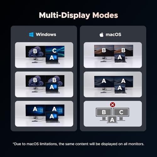 UGREEN USB C Docking Station, Revodok Pro 11-in-1 Hub with 4K@120Hz DisplayPort, HDMI, 2X 10 Gbps Type C Data, 2X USB-A 2.0 Data, 100W PD, 1000Mbps Ethernet, SD/TF, 3.5mm Port for Thinkpad, HP, Dell