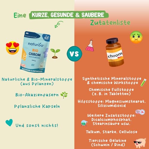 Bio Chrom : 100% Natürlich & Hochwertig | 60 Kapseln vegan hochdosiert für 1 bis 2 Monate | mit Bio-Koriander & Sonnenblumenextrakt | Blutzucker & Stoffwechsel für Männer und Frauen – Bild 6