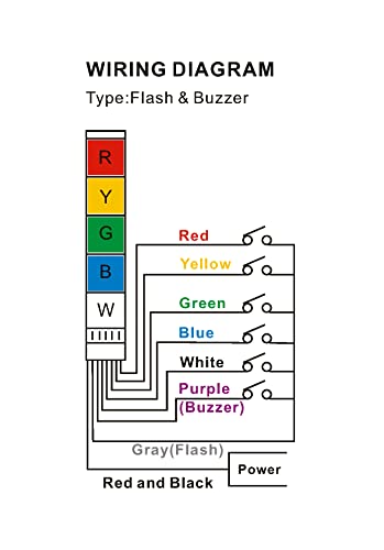 Image of Baomain 110VAC Alarm Warning Light, Industrial Buzzer, Flash Light, Red LED Signal Tower Lamp LTP-502WJ