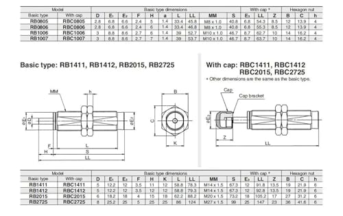 Amortisseur hydraulique RBC0805 haute précision pour machine CNC - 2