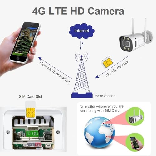Funxwe 4G LTE Wireless Cellular Network Security Camera Built-in SIM Card Slot, Two Way Audio Spotlight Color Night Vision Motion Detection 1080P HD Surveillance Outdoor