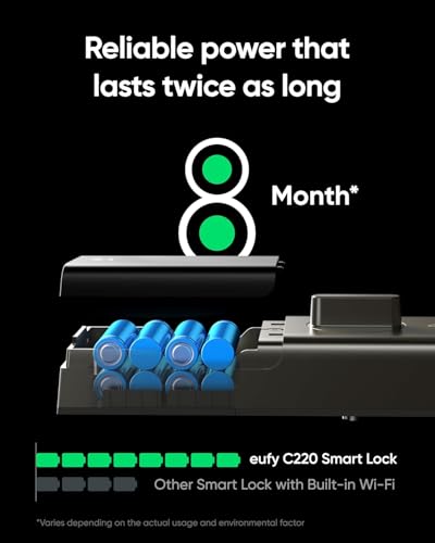 Image of eufy Security Smart Lock C220, Fingerprint Keyless Entry Door Lock, Built-in Wi-Fi, App Remote Control, Front Door Smart Deadbolt, IP53 Waterproof, 8-Months Battery, Nickel