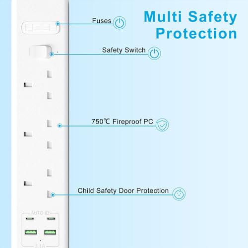 Extension Lead | Extension Lead with USB Slots | Surge Protected Extension Board with 3 AC Outlets and 4 USB ports (2 USB A - IQ 2.4A, 2 USB C - IQ 3.0A) Cable 3M Long - Image 4