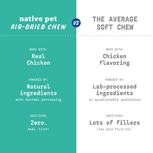 Native Pet Dog Allergy Chews – Natural Dog Skin Allergies Treatment – Anti Itch for Dogs Allergy Relief – Itch Relief… - Image 6