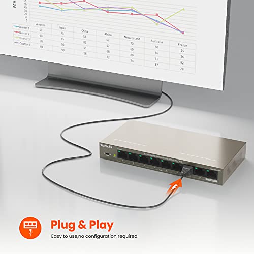 Image of Tenda 9 Port Gigabit PoE Switch, Network Switch with 8 Port PoE+@102W, 1*Gigabit Uplink, Plug & Play, VLAN /Extend Mode, for IP Cameras /VoIP Phones, Sturdy Metal, Wall Mount (TEG1109P)