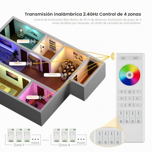 SEZO 2.4G RF RGB LED Controller para control de zonas múltiples 4