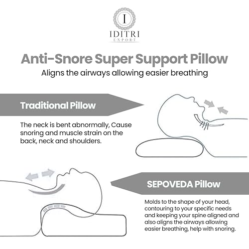 Image of Ergonomic Cervical Pillow, Memory Foam Contour for Sleeping Neck and Shoulder Pain Relief, Breathable Grey Jacquard Cover, 60 x 35 x 12 cm Orthopedic Therapy Bedding Support Item