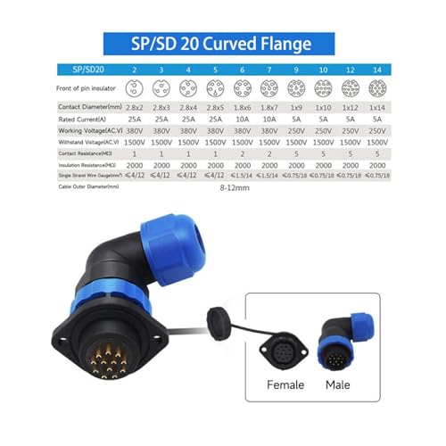 Conector SP20 IP68 para cableado exterior en espacios estrechos 3