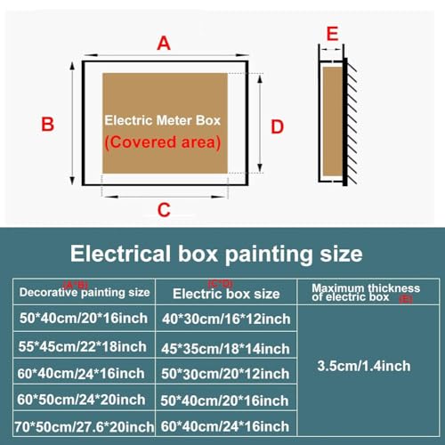 Boîte de compteur électrique cachée par un cadre amovible design