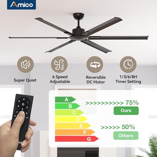 Amico Ceiling Fans without Lights, 72 inch Industrial Indoor/Outdoor Ceiling Fan with Remote Control, Reversible, 6 Blades, Noiseless, Black Ceiling Fan for Patio, Porch, Garage, shop, Farmhouse - Image 2