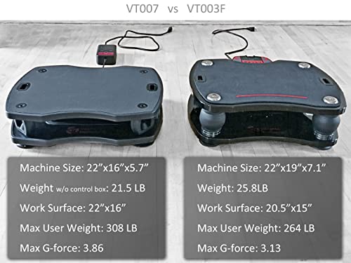 Vt007 Linear Vibration Plate - High Frequency / Low Amplitude | Exercise Musculoskeletal & Neuromuscular Functions | Improve Peripheral Circulation Through Enhanced Skeletal Muscle Pump Effect #TOP5