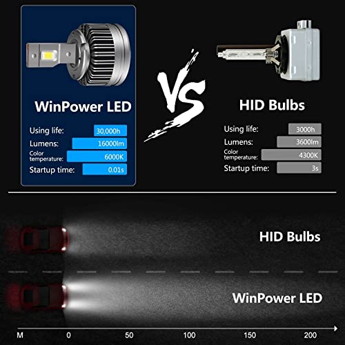 WinPower D3S LED Koplampen D8S 42V 90W 16000LM 6000lm Wit HID Led-conversiekit Rechtstreeks aansluiten op originele… - Afbeelding 4