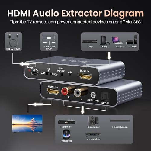 Image of avedio links 4K@60Hz HDMI ARC Audio Extractor with Optical | Optical SPDIF, RCA & 3.5mm AUX audio out. Supports LPCM 5.1 /DTS. Compatible with PS5, TV Box, Soundbar & Speaker