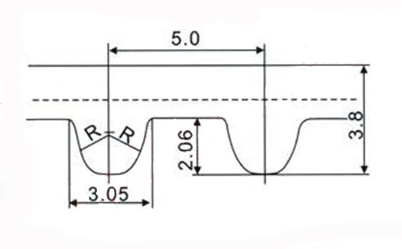 Courroie HTD 5M pour remplacer une transmission synchrone usée d'engrenage