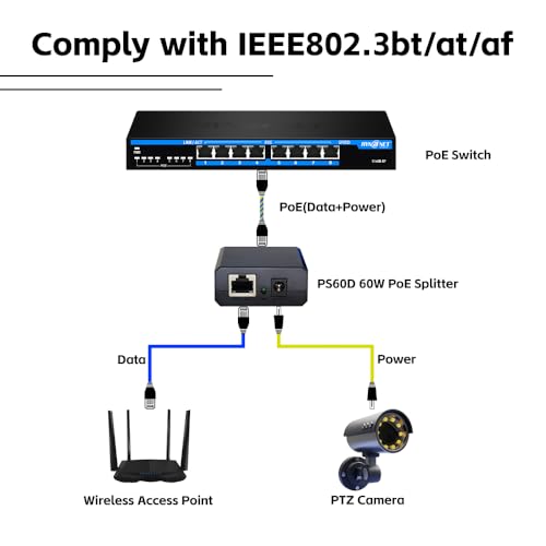 Image of 802.3bt Gigabit PoE++ Splitter to 12V /24V, 51W Power Adapter for PTZ Camera,DVR,NVR, LED Strip Light,Monitor