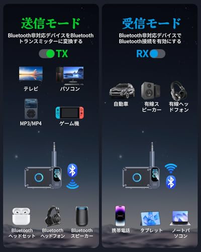 SETHDA Bluetooth 5.4 トランスミッター & レシーバー の商品画像 2