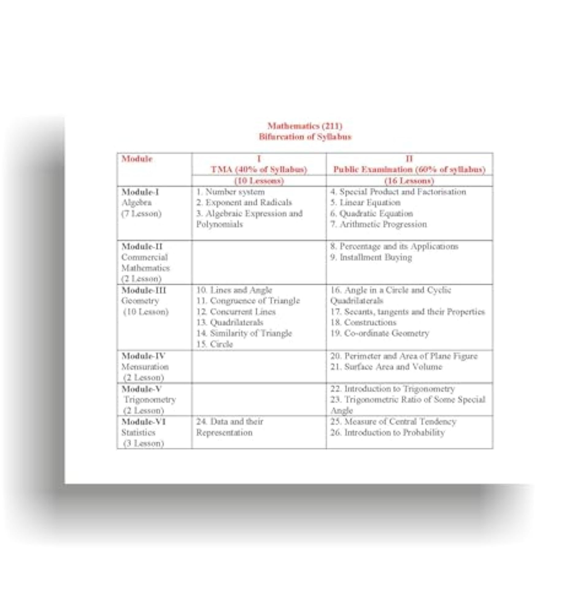 Top NIOS Mathematics Class 10 Guide T-211