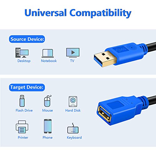 Hanprmeee Cavo Prolunga USB 3.0 Maschio a Femmina
