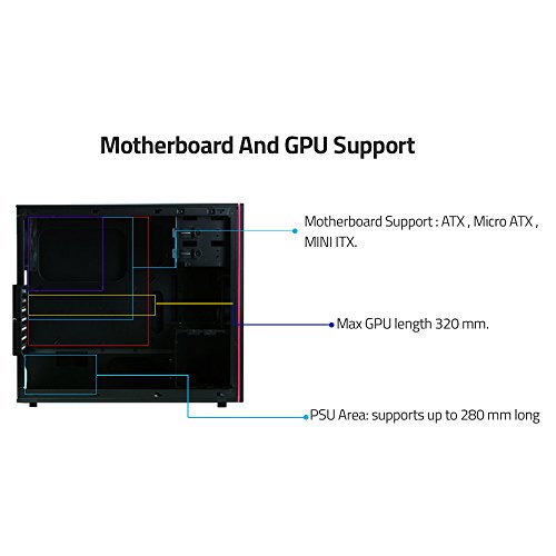 Build My PC, PC Builder, RIOTORO CR280