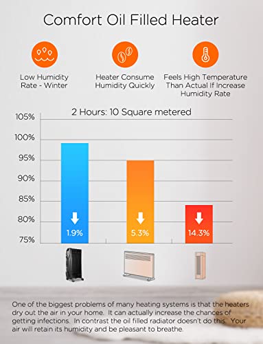 Pelonis Pho15A2Agb, Basic Electric Oil Filled Radiator,Black Space Heater, 26.10 X 14.20 X 11.00 #TOP6