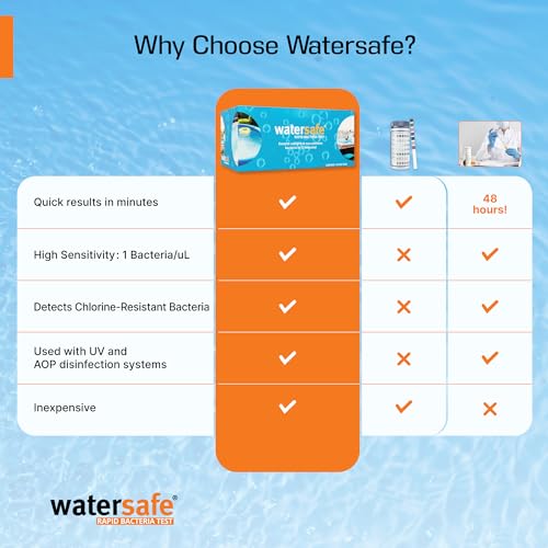 Pool and Spa Rapid Bacteria Test by Watersafe, Test Strips to Detect Down to 1 Bacteria/μL in 15 Minutes, Including E. coli and Salmonella, Single Test