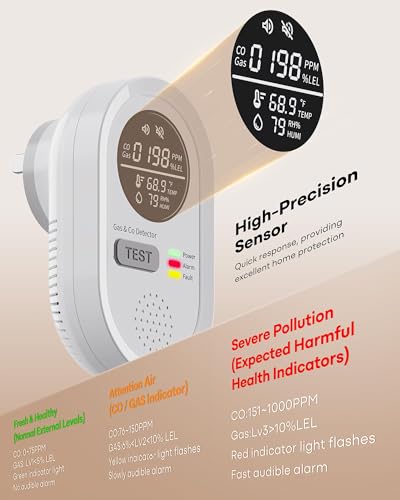 Image of 8-in-1 Portable Carbon Monoxide Detectors Plug in with Gas & Environment Sensor for Home, RV, Apartment Safety
