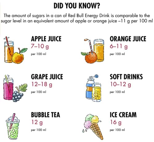 Red Bull Energy Drink Sugar Free Apricot Edition Apricot & Strawberry 250ml, 12 Pack